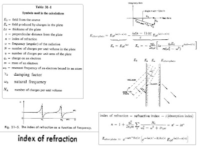 Index Of Refraction