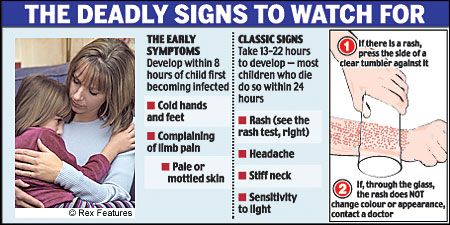 Meningitis Symptoms In Toddlers Children