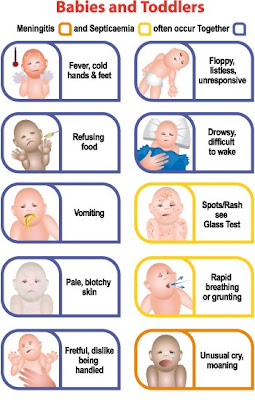 Viral Meningitis Symptoms Toddlers